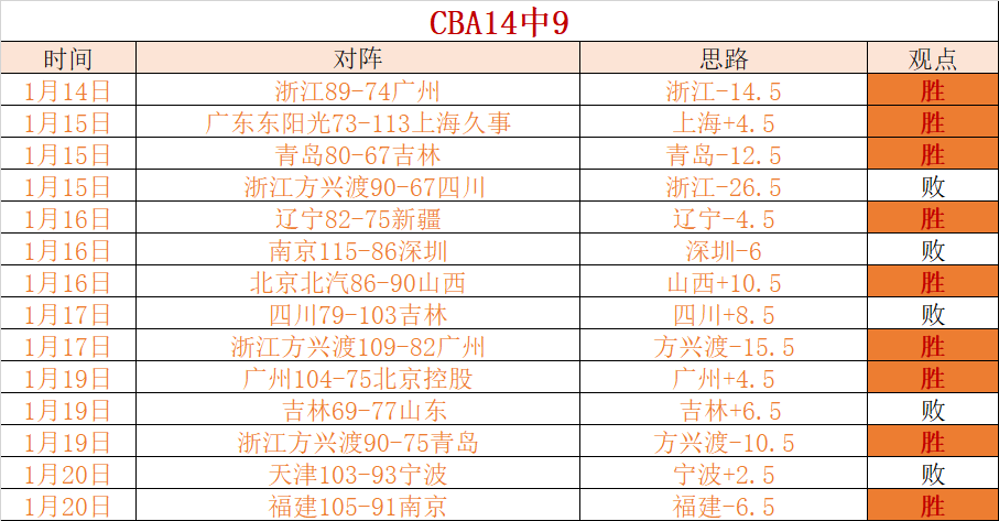 法甲冠军赔,巴黎独占鳌,第二集团五,新葡京,新葡京app,新葡京娱乐,新普京赌场