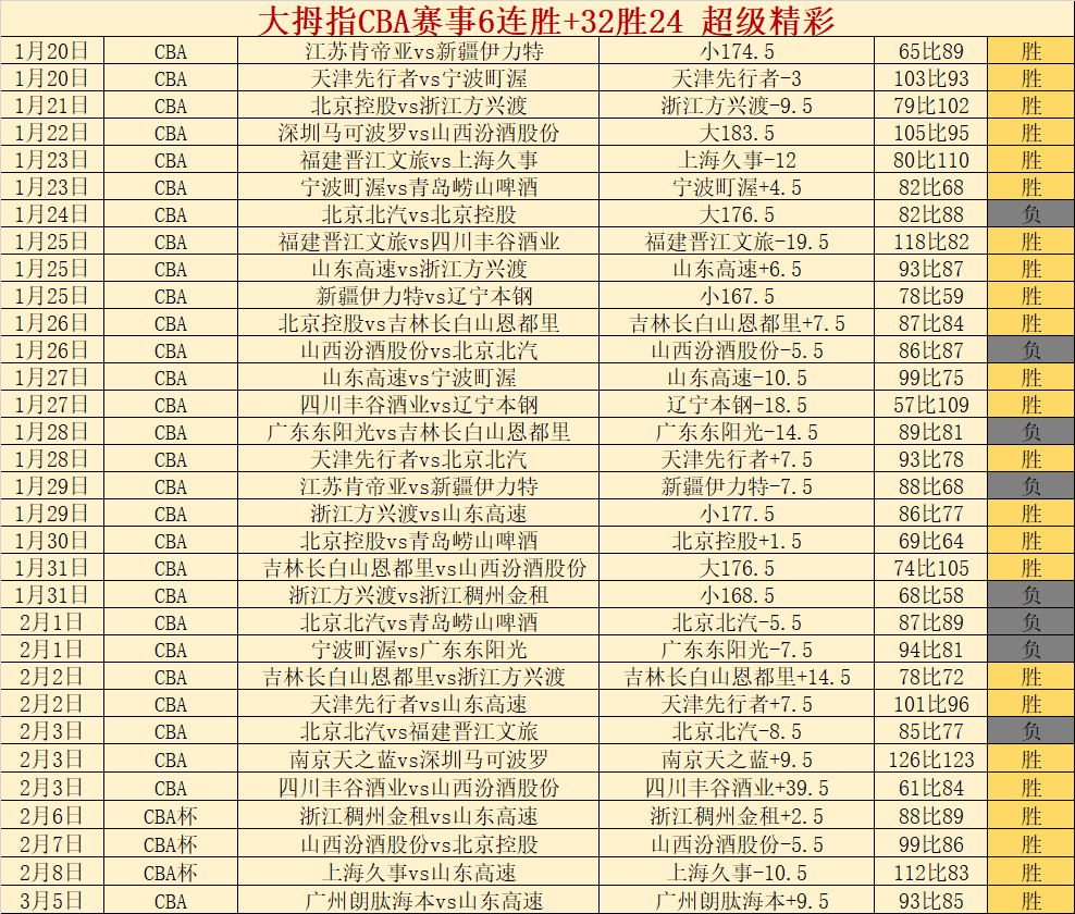 快讯,山西主帅受,重罚,新葡京,新葡京app,新葡京娱乐,新普京赌场