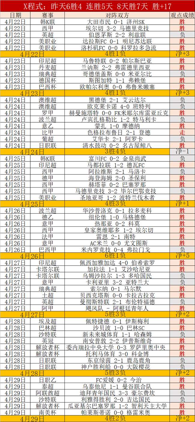 中国体育明,星名录及代,言品牌,新葡京,新葡京app,新葡京娱乐,新普京赌场