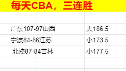 欧联杯16强首回合赛事安排：3月7日1：45皇社迎战曼联，16：00罗马对阵毕巴
