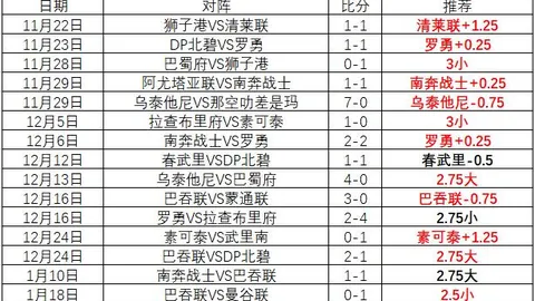 湖人4连胜收官，詹姆斯33+17+6力克东契奇21+13+5